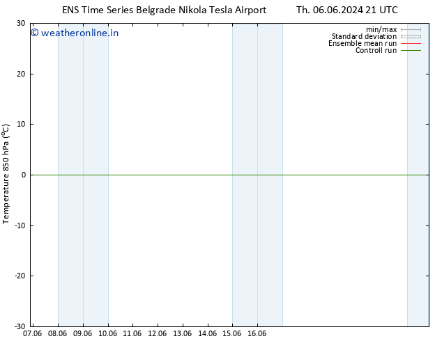 Temp. 850 hPa GEFS TS Tu 11.06.2024 15 UTC