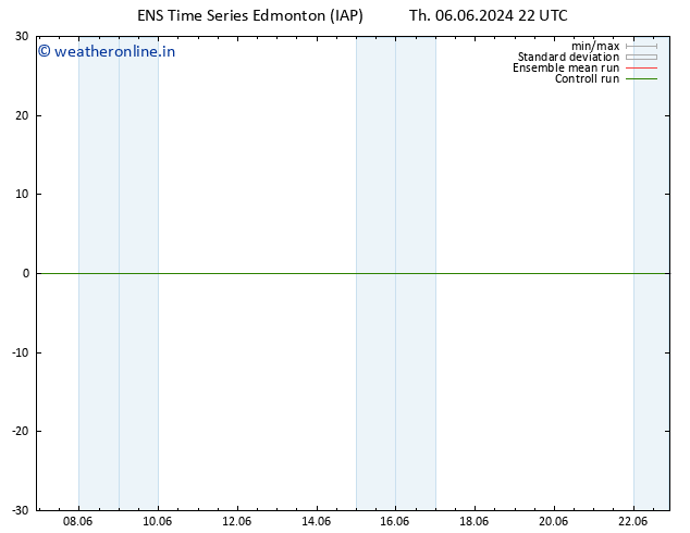 Surface pressure GEFS TS We 12.06.2024 16 UTC