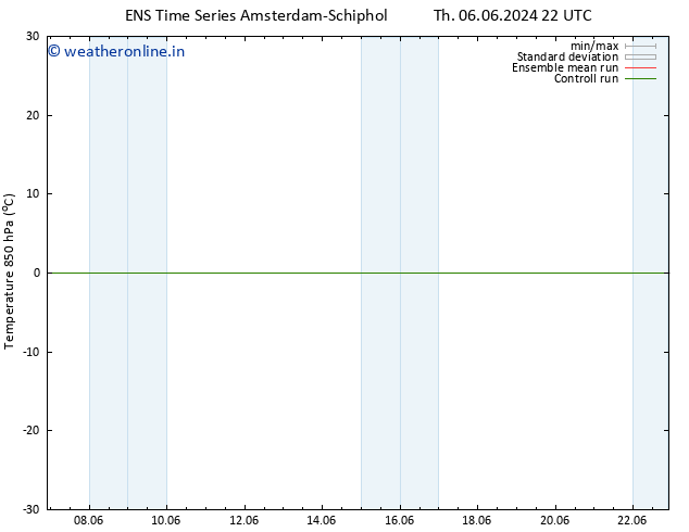 Temp. 850 hPa GEFS TS Th 06.06.2024 22 UTC