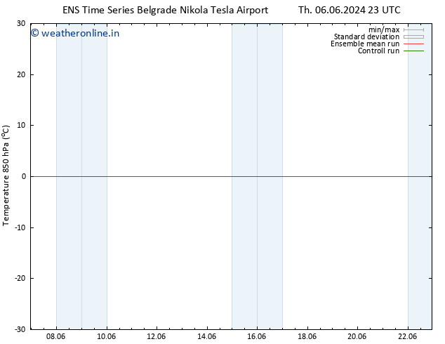 Temp. 850 hPa GEFS TS Sa 08.06.2024 23 UTC