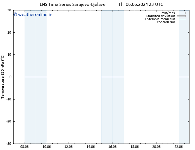 Temp. 850 hPa GEFS TS Th 20.06.2024 23 UTC
