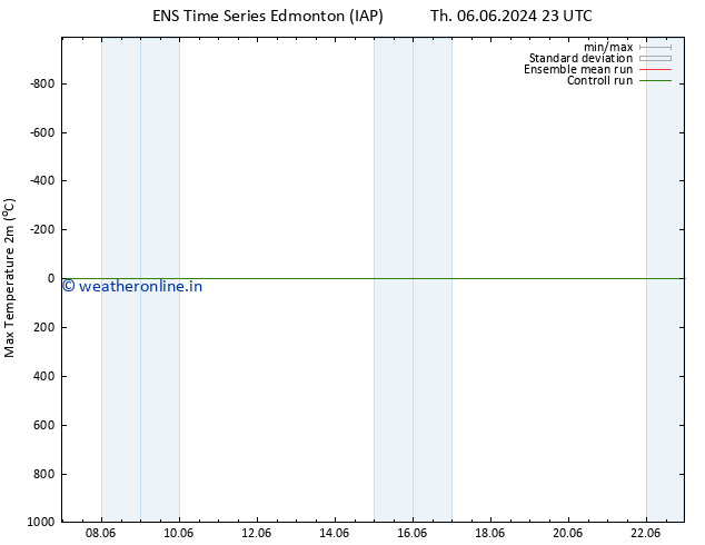 Temperature High (2m) GEFS TS Sa 15.06.2024 23 UTC