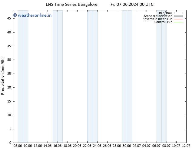 Precipitation GEFS TS Fr 14.06.2024 06 UTC