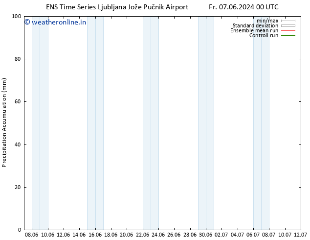 Precipitation accum. GEFS TS Tu 11.06.2024 06 UTC
