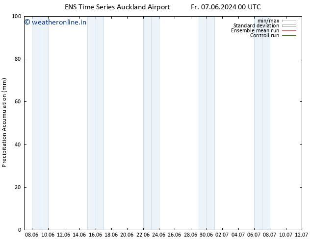 Precipitation accum. GEFS TS Sa 08.06.2024 06 UTC