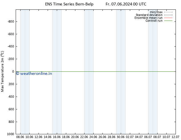 Temperature High (2m) GEFS TS Fr 14.06.2024 18 UTC