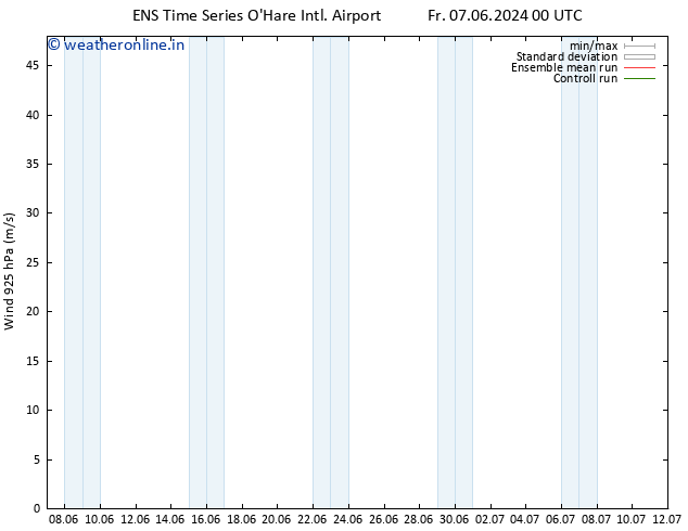 Wind 925 hPa GEFS TS Sa 15.06.2024 12 UTC