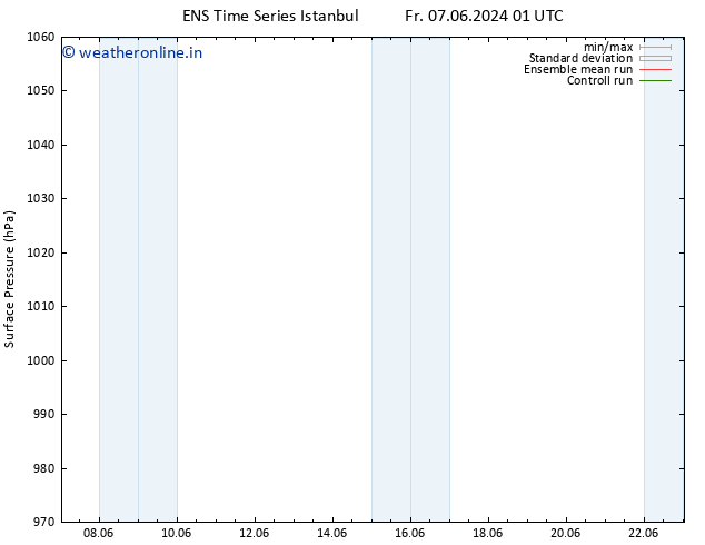 Surface pressure GEFS TS Mo 10.06.2024 01 UTC