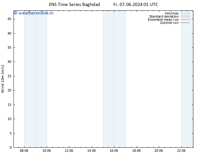 Surface wind GEFS TS Fr 14.06.2024 07 UTC