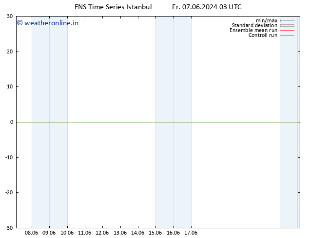 Wind 925 hPa GEFS TS Fr 07.06.2024 03 UTC