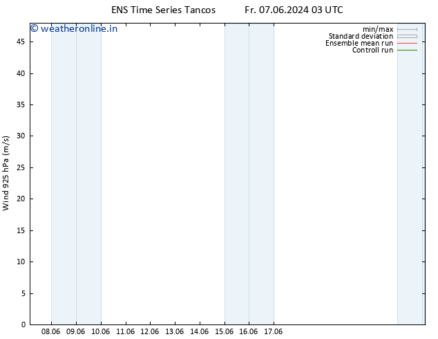 Wind 925 hPa GEFS TS Mo 17.06.2024 03 UTC