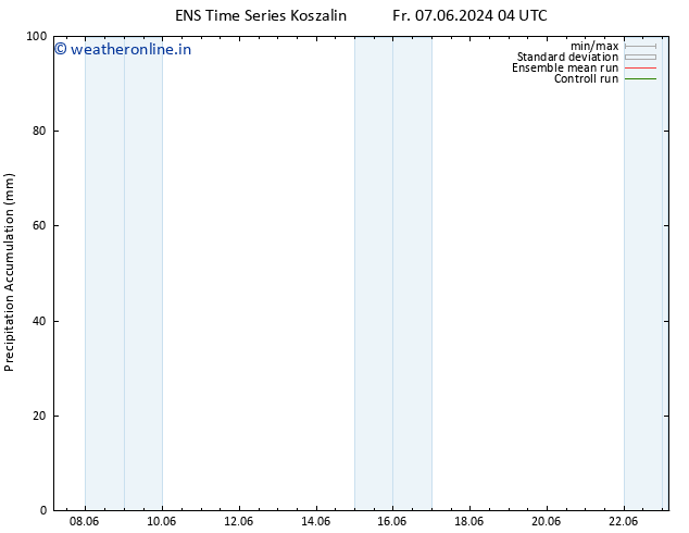 Precipitation accum. GEFS TS Fr 07.06.2024 16 UTC