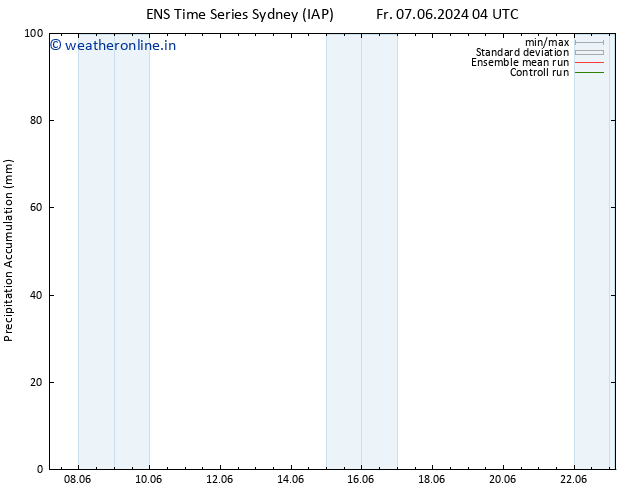 Precipitation accum. GEFS TS Sa 08.06.2024 10 UTC