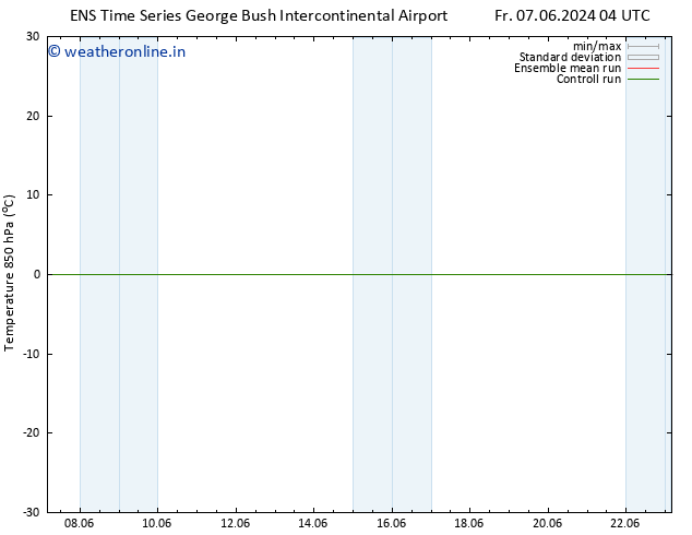 Temp. 850 hPa GEFS TS Fr 14.06.2024 04 UTC