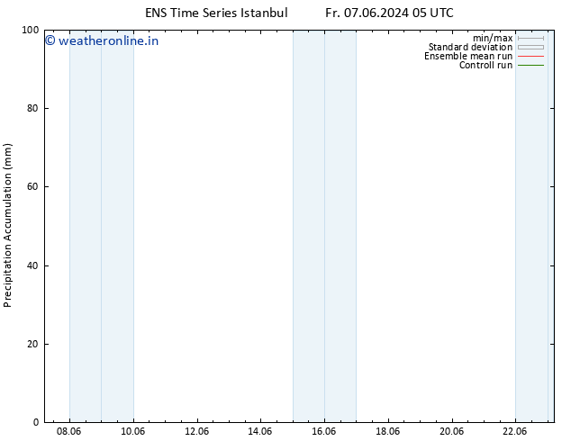 Precipitation accum. GEFS TS Mo 10.06.2024 11 UTC