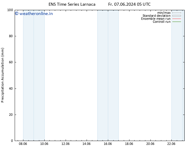 Precipitation accum. GEFS TS Fr 07.06.2024 11 UTC