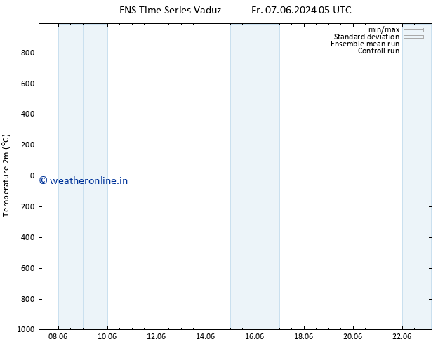 Temperature (2m) GEFS TS Su 16.06.2024 17 UTC