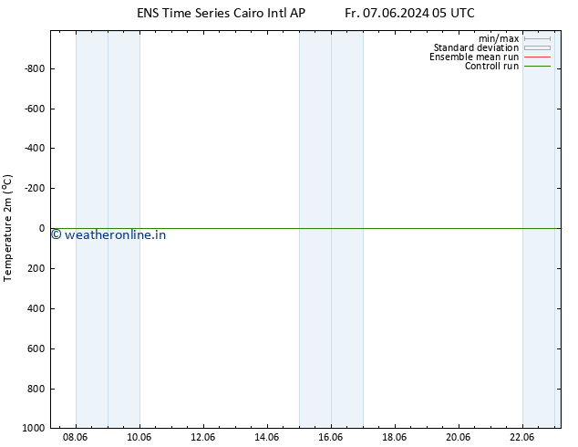 Temperature (2m) GEFS TS Sa 22.06.2024 05 UTC