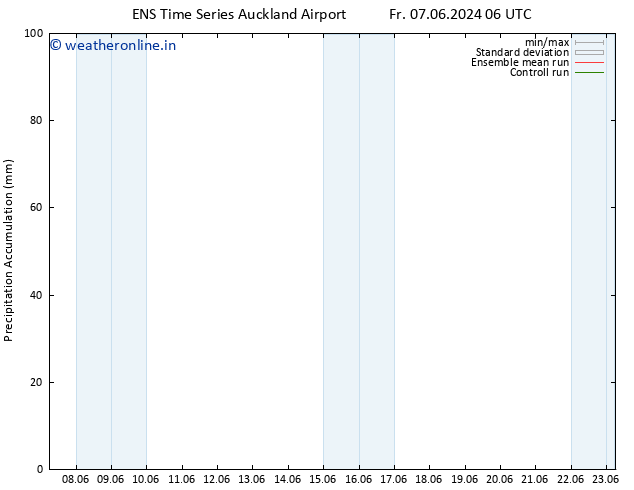 Precipitation accum. GEFS TS We 12.06.2024 18 UTC