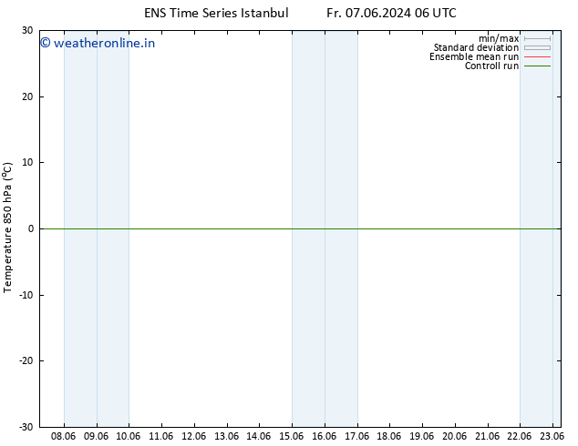 Temp. 850 hPa GEFS TS Su 09.06.2024 12 UTC