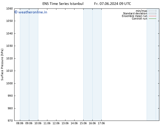 Surface pressure GEFS TS Th 13.06.2024 21 UTC