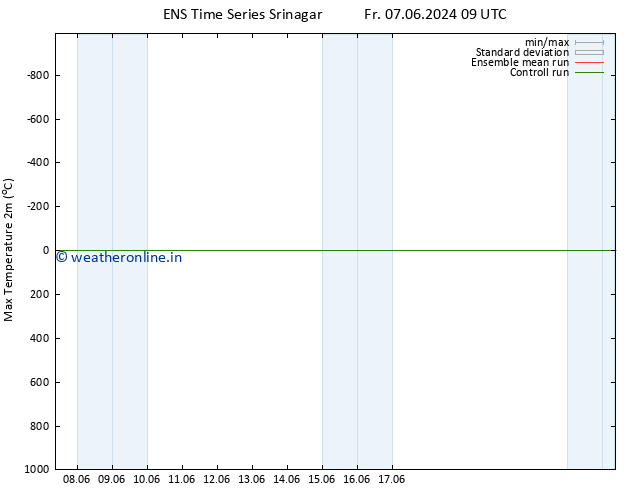 Temperature High (2m) GEFS TS We 12.06.2024 09 UTC