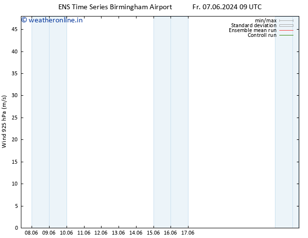 Wind 925 hPa GEFS TS Th 13.06.2024 09 UTC