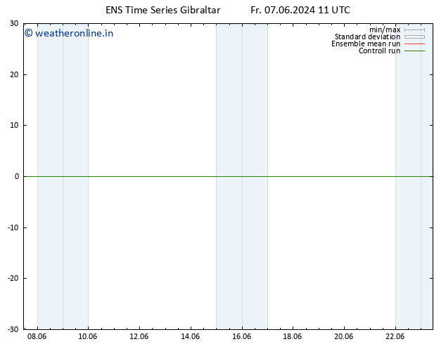 Surface wind GEFS TS Sa 08.06.2024 11 UTC