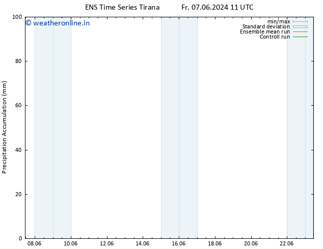 Precipitation accum. GEFS TS Fr 07.06.2024 23 UTC