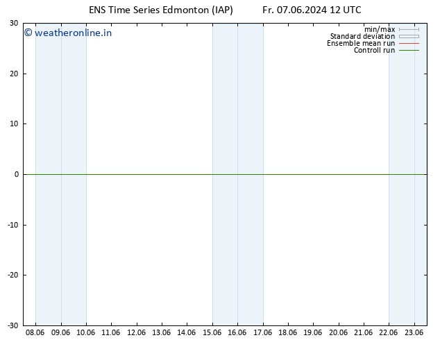 Surface pressure GEFS TS Sa 08.06.2024 12 UTC