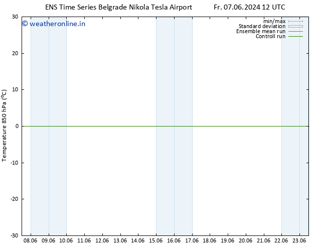 Temp. 850 hPa GEFS TS Mo 10.06.2024 06 UTC