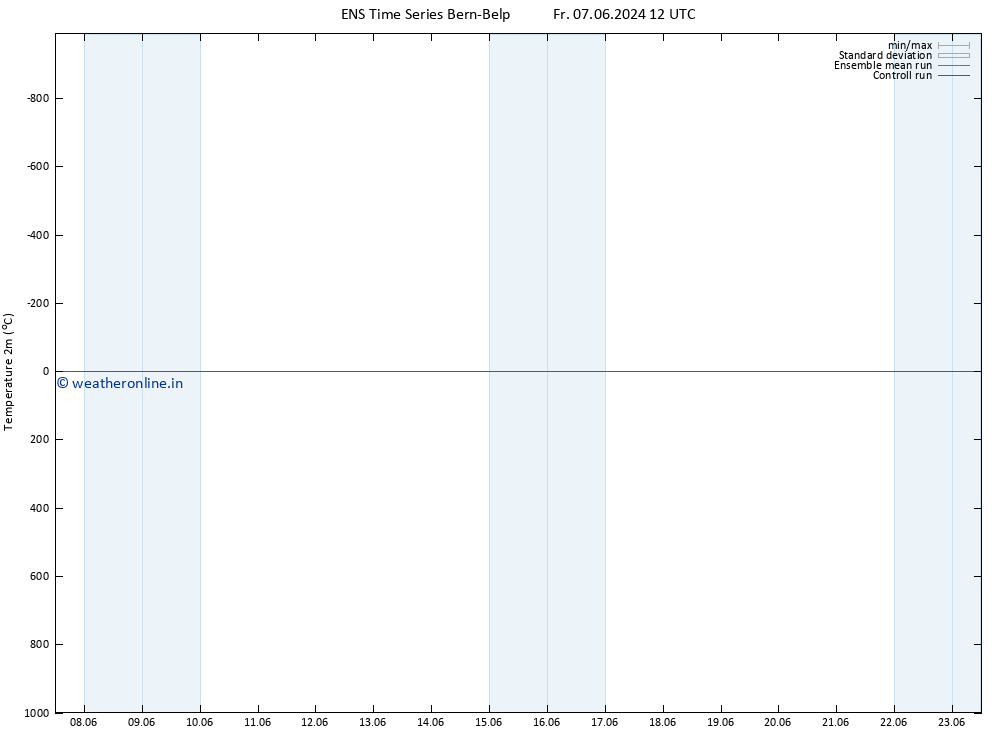 Temperature (2m) GEFS TS Mo 17.06.2024 00 UTC