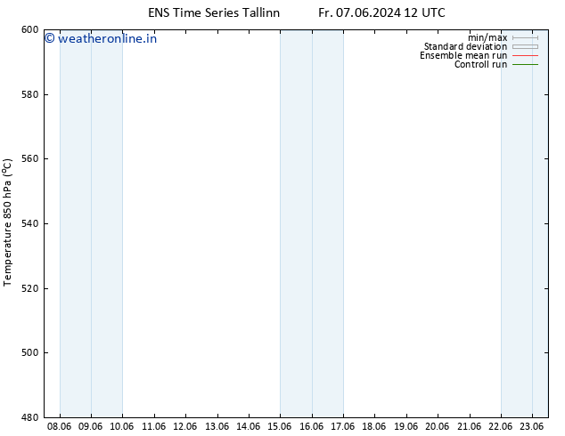 Height 500 hPa GEFS TS Su 09.06.2024 06 UTC