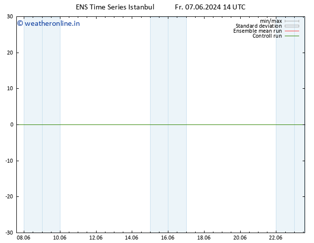 Height 500 hPa GEFS TS Fr 07.06.2024 20 UTC