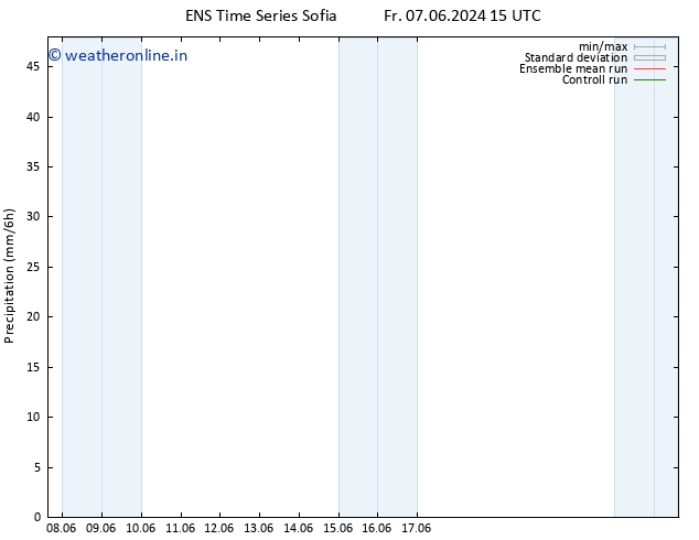 Precipitation GEFS TS Fr 07.06.2024 21 UTC