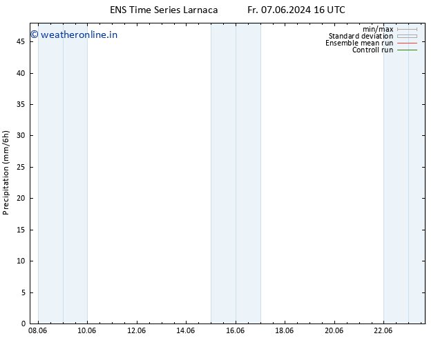 Precipitation GEFS TS Tu 11.06.2024 16 UTC