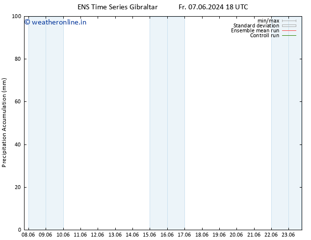 Precipitation accum. GEFS TS Th 13.06.2024 18 UTC