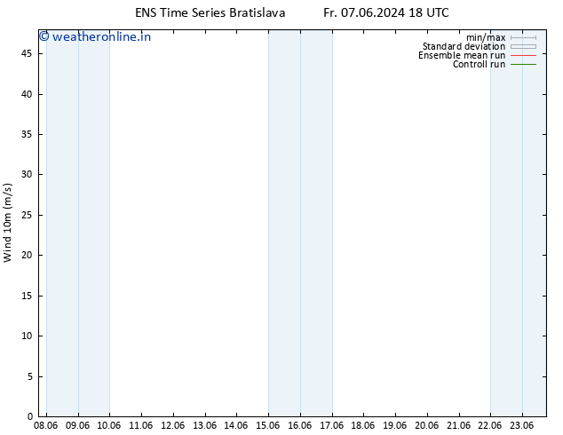 Surface wind GEFS TS Mo 10.06.2024 00 UTC