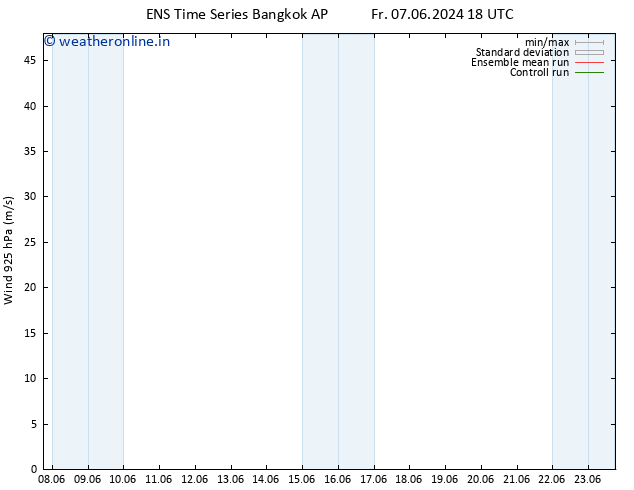 Wind 925 hPa GEFS TS Sa 22.06.2024 06 UTC