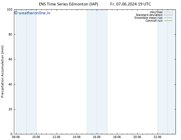 Precipitation accum. GEFS TS Sa 08.06.2024 19 UTC