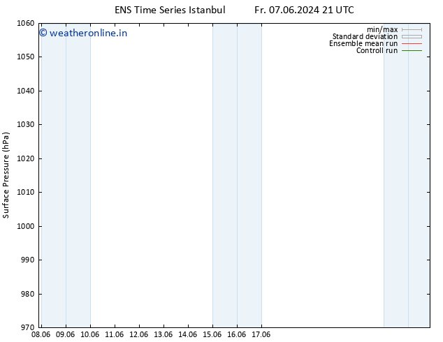 Surface pressure GEFS TS Th 13.06.2024 09 UTC