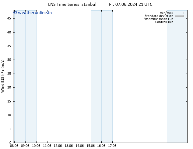 Wind 925 hPa GEFS TS Su 09.06.2024 15 UTC