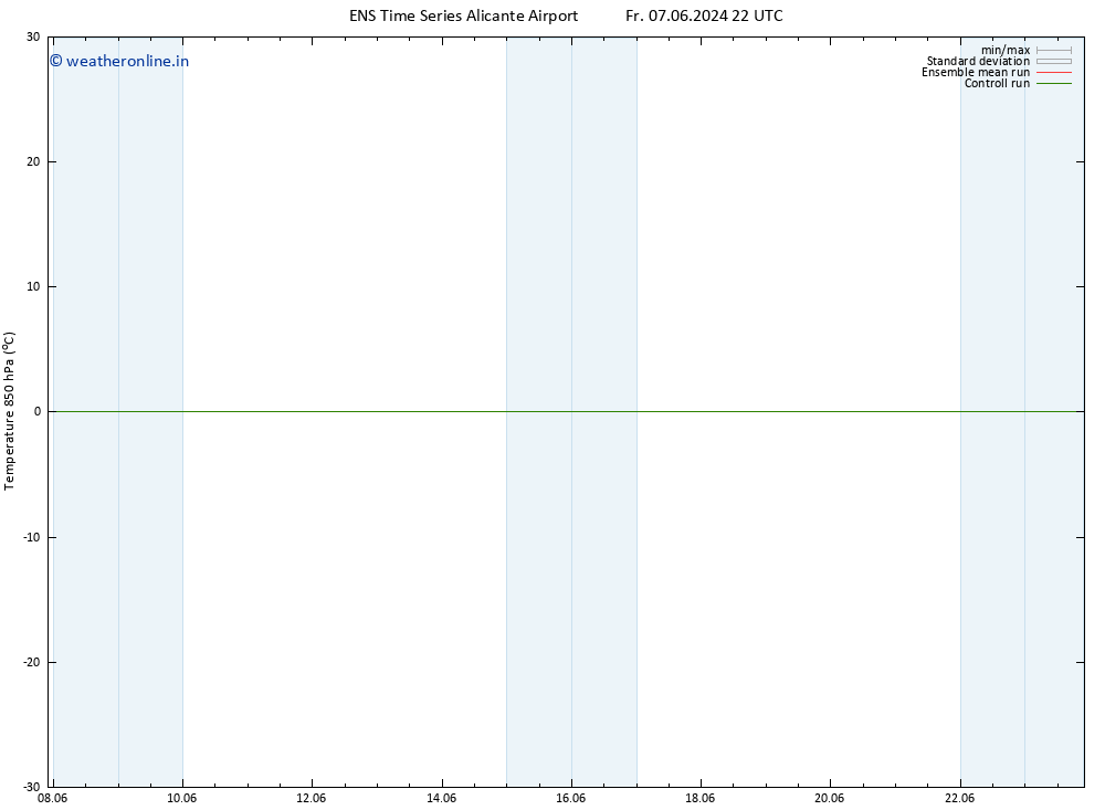 Temp. 850 hPa GEFS TS Mo 10.06.2024 16 UTC