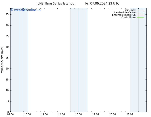 Wind 925 hPa GEFS TS Tu 11.06.2024 11 UTC