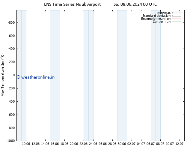 Temperature High (2m) GEFS TS Mo 24.06.2024 00 UTC
