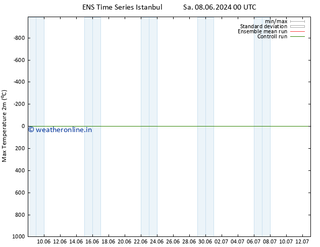 Temperature High (2m) GEFS TS We 12.06.2024 18 UTC