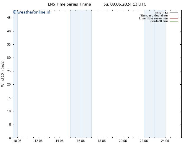 Surface wind GEFS TS Su 09.06.2024 13 UTC
