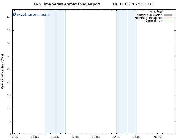Precipitation GEFS TS Th 13.06.2024 13 UTC