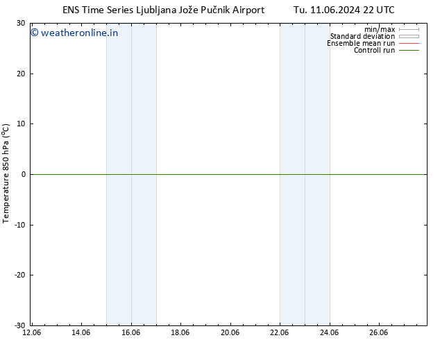 Temp. 850 hPa GEFS TS Mo 17.06.2024 10 UTC