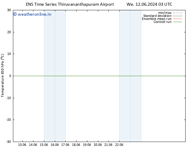 Temp. 850 hPa GEFS TS Su 16.06.2024 09 UTC